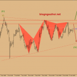 Dự báo giá vàng 15/1-Brexit và thương mại Mỹ-Trung