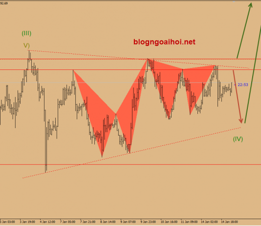 Dự báo giá vàng 15/1-Brexit và thương mại Mỹ-Trung