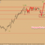 Dự báo giá vàng 21/1-Vàng vỡ tam giác