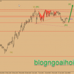 Dự báo giá vàng 23/1-Trump từ chối đề xuất của trung quốc