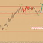 Chiến lược vàng 24/1/2019