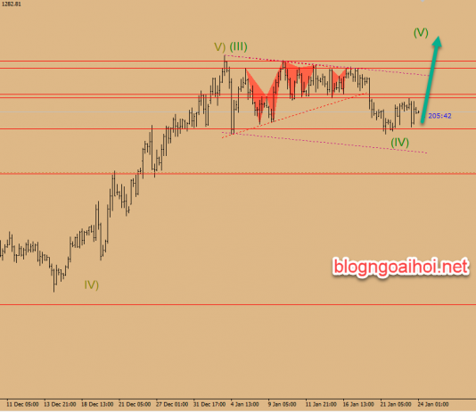 Chiến lược vàng 24/1/2019