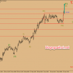 Dự báo giá vàng 28/1-Nhiều dữ liệu cần chú ý
