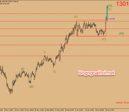 Dự báo giá vàng 28/1-Nhiều dữ liệu cần chú ý