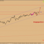 Dự báo giá vàng 3/1-Vàng vững đà tăng