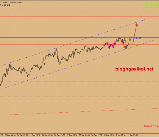 Dự báo giá vàng 3/1-Vàng vững đà tăng