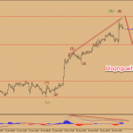 Dự báo giá vàng 31/1-Chờ thêm dữ liệu kinh tế