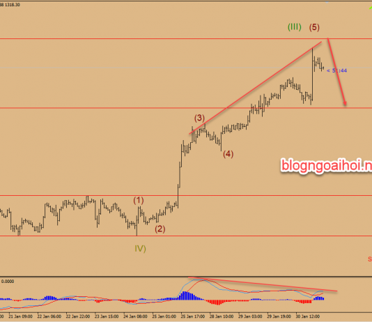 Dự báo giá vàng 31/1-Chờ thêm dữ liệu kinh tế