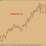 Dự báo vàng 7/1-Vàng sau báo cáo Nonfarm mạnh mẽ