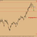 Dự báo giá vàng 8/1- Đàm phán Mỹ-Trung