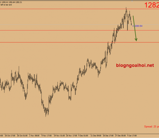 Dự báo giá vàng 8/1- Đàm phán Mỹ-Trung