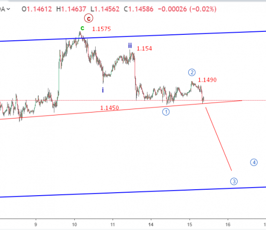 Dự báo EURUSD 15/1-Sóng eurusd giảm trước phiếu bầu brexit