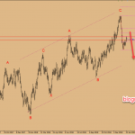 Nhận định sơ bộ thị trường ngày 24/1/2019