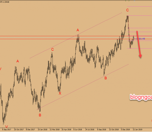 Nhận định sơ bộ thị trường ngày 24/1/2019