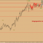 Nhận định sơ bộ thị trường ngày 17/1