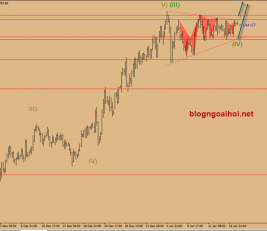 Nhận định sơ bộ thị trường ngày 17/1
