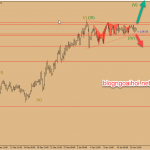 Dự báo giá vàng 18/1- Vàng chờ phá tam giác
