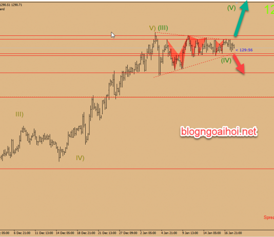 Nhận định sơ bộ thị trường ngày 18/1/2019