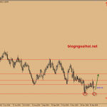 Dự báo GBPUSD 4/1-Kịch bản Brexit không thỏa thuận
