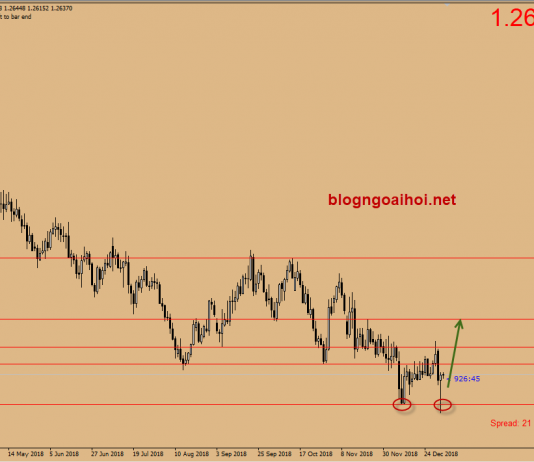 Dự báo GBPUSD 4/1-Kịch bản Brexit không thỏa thuận