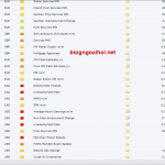 Chiến thuật giao dịch tin tức-Tin gây biến động mạnh