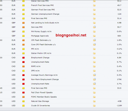 Chiến thuật giao dịch tin tức-Tin gây biến động mạnh