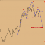 Nhận định sơ bộ thị trường ngày 10/1/2019