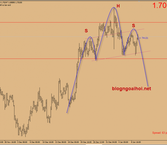 Nhận định sơ bộ thị trường ngày 10/1/2019