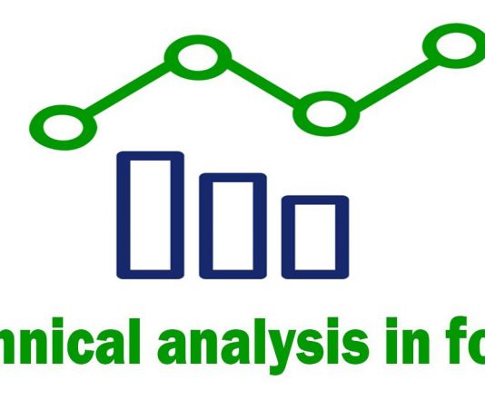 Làm rõ phân tích kỹ thuật trong giao dịch Forex