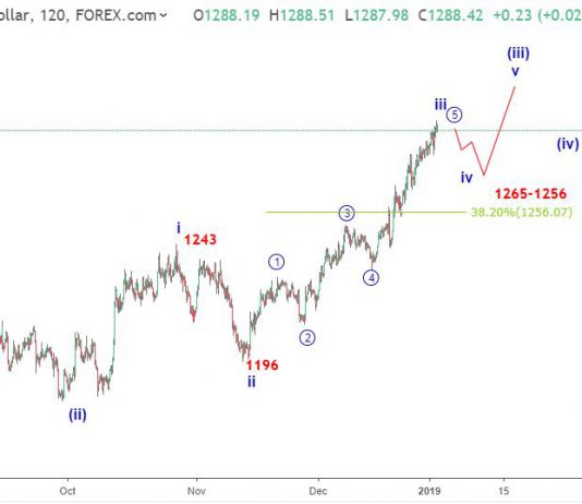 Dự báo sóng vàng 3/1- Vàng sớm thấy 1300