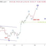 Dự báo giá vàng 30/1-Vàng ổn định trên 1300