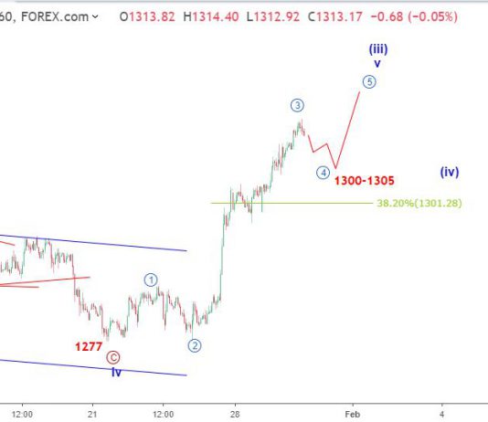Dự báo giá vàng 30/1-Vàng ổn định trên 1300