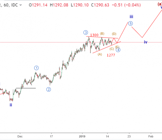 Dự báo giá vàng 16/1-2 kịch bản sóng vàng