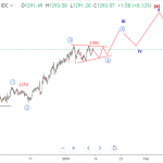 Cập nhật sóng vàng phiên mỹ 11/1 – 3 kịch bản sóng