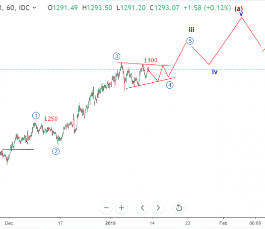 Cập nhật sóng vàng phiên mỹ 11/1 – 3 kịch bản sóng