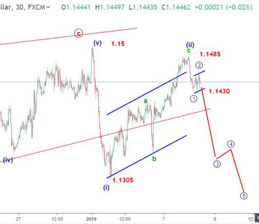 Dự báo EURUSD 8/1-Sóng EURUSD tiếp tục giảm