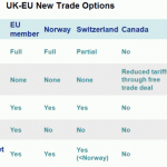 Đồng GBP duy trì sự biến động do Brexit không chắc chắn
