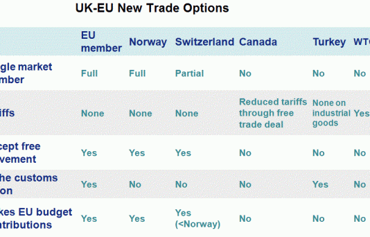 Đồng GBP duy trì sự biến động do Brexit không chắc chắn