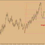 Dự báo USDCAD 9/1-Lãi suất và chính sách tiền tệ canada
