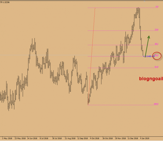Dự báo USDCAD 9/1-Lãi suất và chính sách tiền tệ canada
