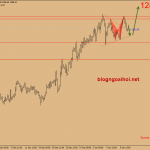 Dự báo giá vàng 11/1-Vàng chờ báo cáo CPI hoa kỳ