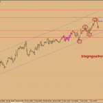 Dự báo giá vàng 4/1-Vàng bán lướt ở cản tâm lý