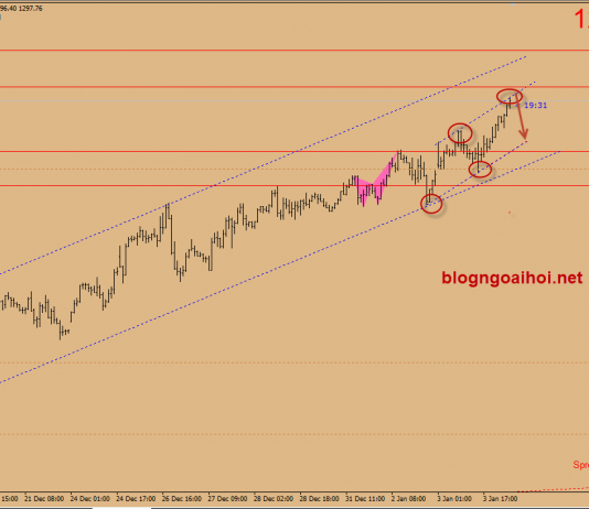 Dự báo giá vàng 4/1-Vàng bán lướt ở cản tâm lý