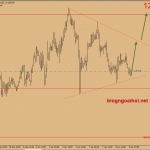 Dự báo giá vàng 9/1-Vàng chờ tin FOMC