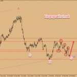 Chiến lược giao dịch USDCAD ngày 25 tháng 2