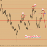 Chiến lược giao dịch NZDUSD ngày 18 tháng 2