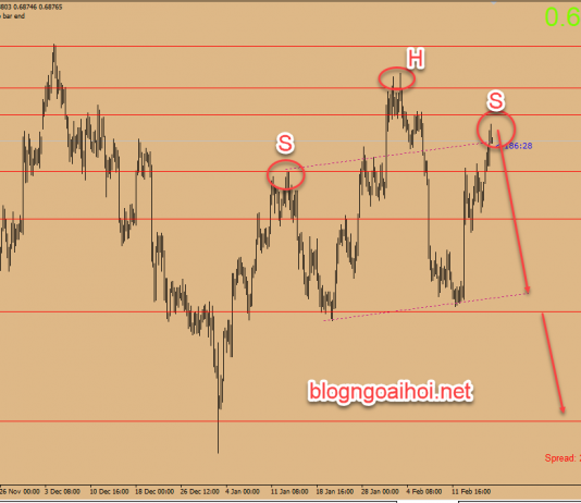 Chiến lược giao dịch NZDUSD ngày 18 tháng 2
