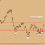 Dự báo USDCAD 27/2- CAD chờ dữ liệu lạm phát và GDP