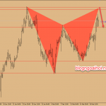 Chiến lược giao dịch GBPAUD ngày 22 tháng 2