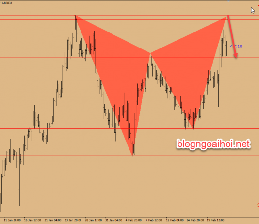 Chiến lược giao dịch GBPAUD ngày 22 tháng 2
